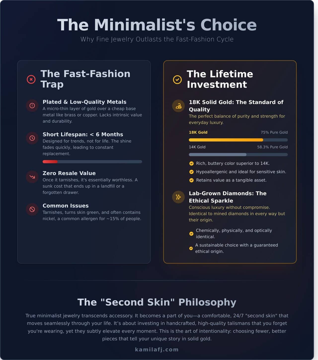 The Minimalist Jewelry Aesthetic: A Guide to Curating Modern Elegance in 2026