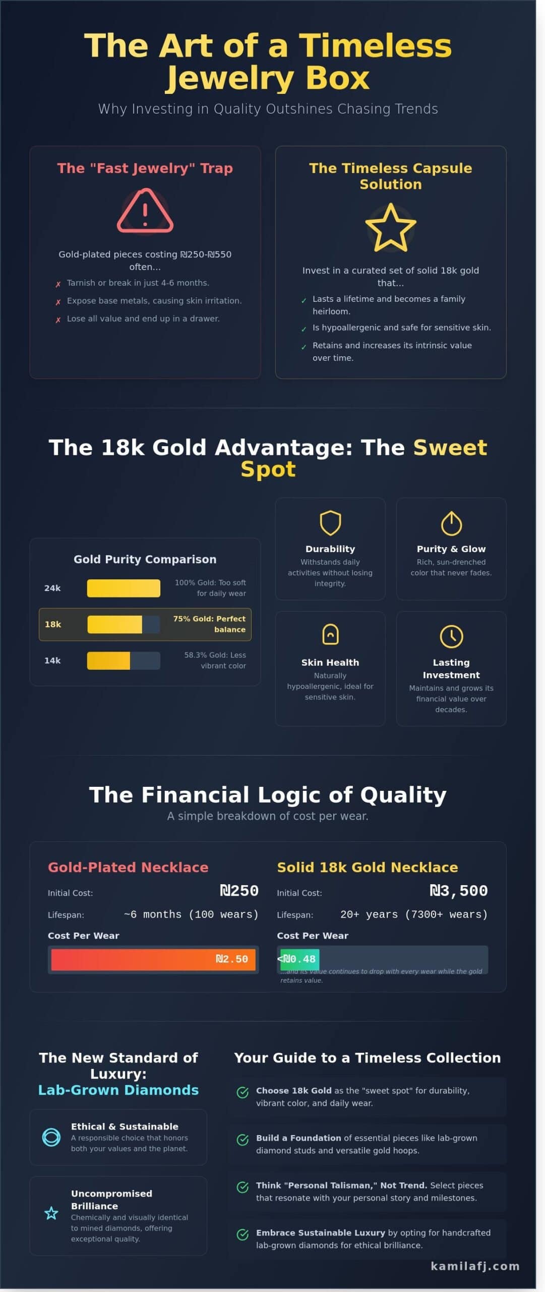 Timeless Jewelry Pieces Every Woman Should Own: The 2026 Essential Guide