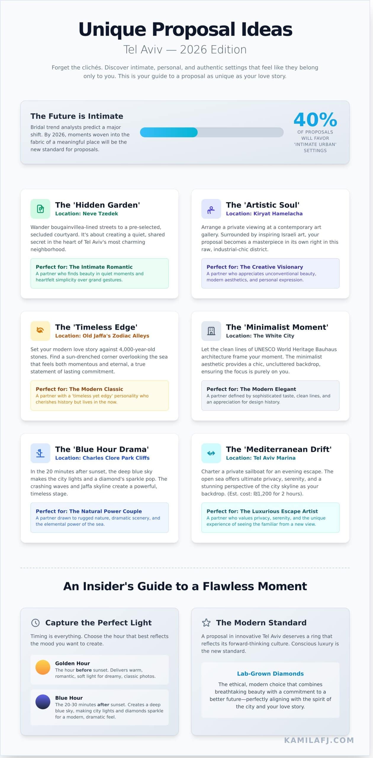 Unique Proposal Ideas Tel Aviv 2026: A Guide to Modern Mediterranean Romance