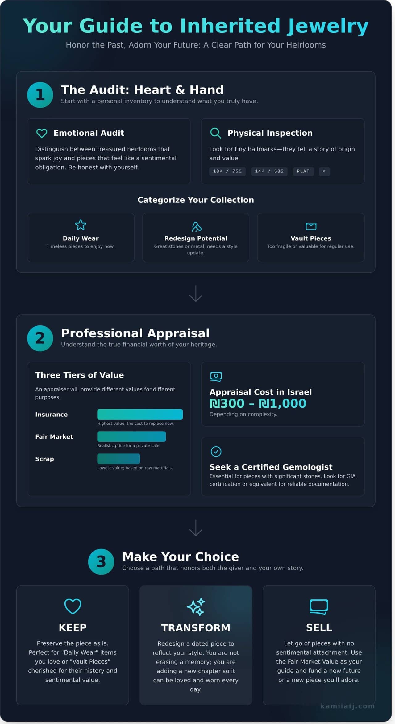 What to Do With Inherited Jewelry: A Guide to Honoring the Past and Styling the Future