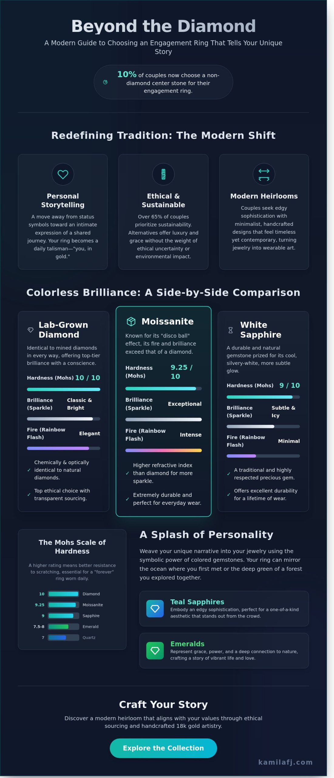 Beyond the Solitaire: 7 Meaningful Alternatives to Diamond Engagement Rings