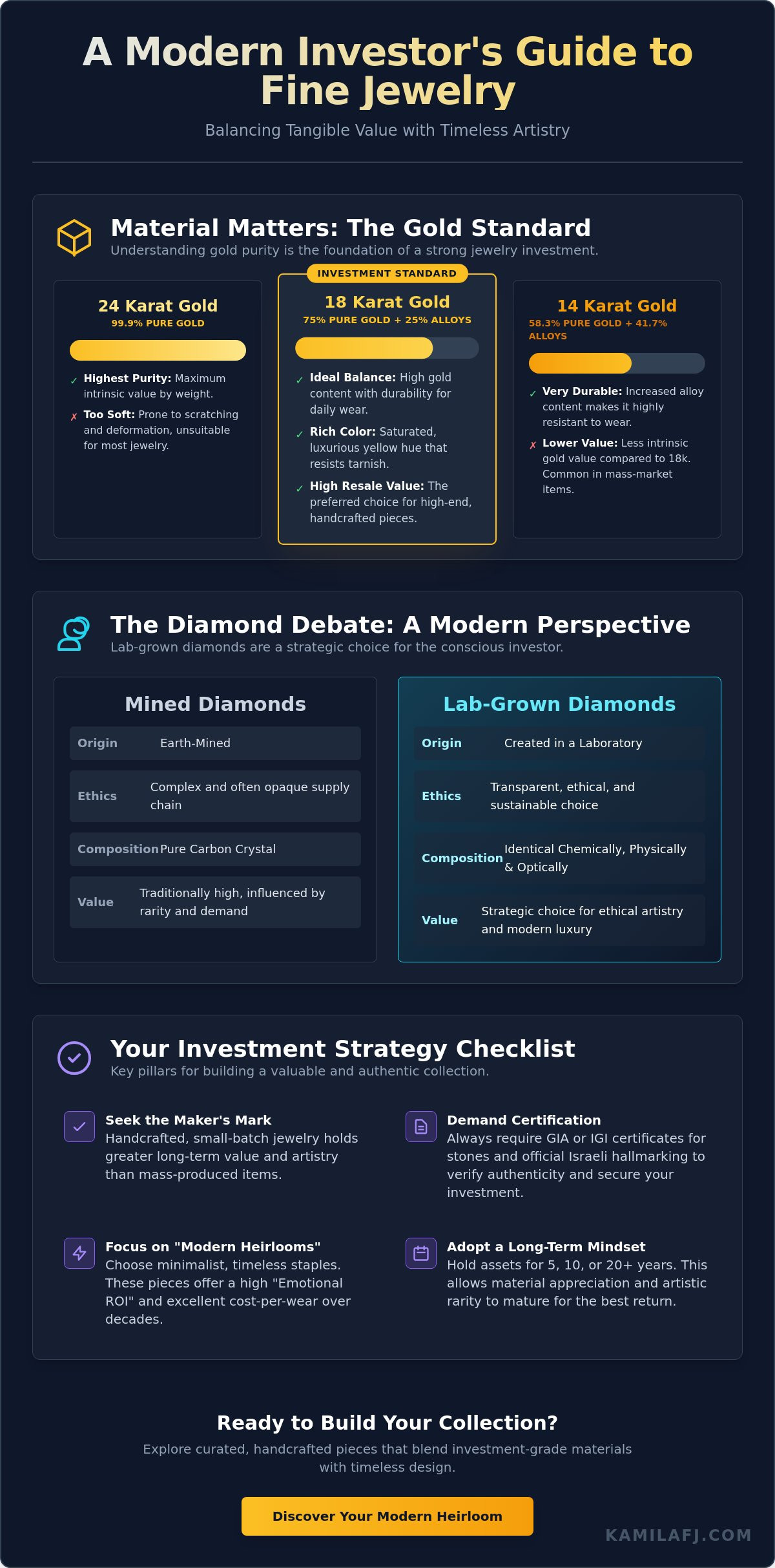 Buying Jewelry for Investment Purposes: A Guide to Modern Heirlooms