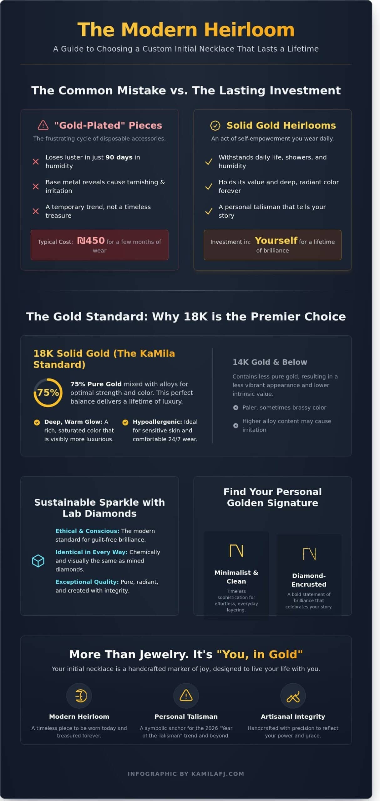 Custom Initial Necklace Gold: The Ultimate Guide to Modern Personalized Jewelry