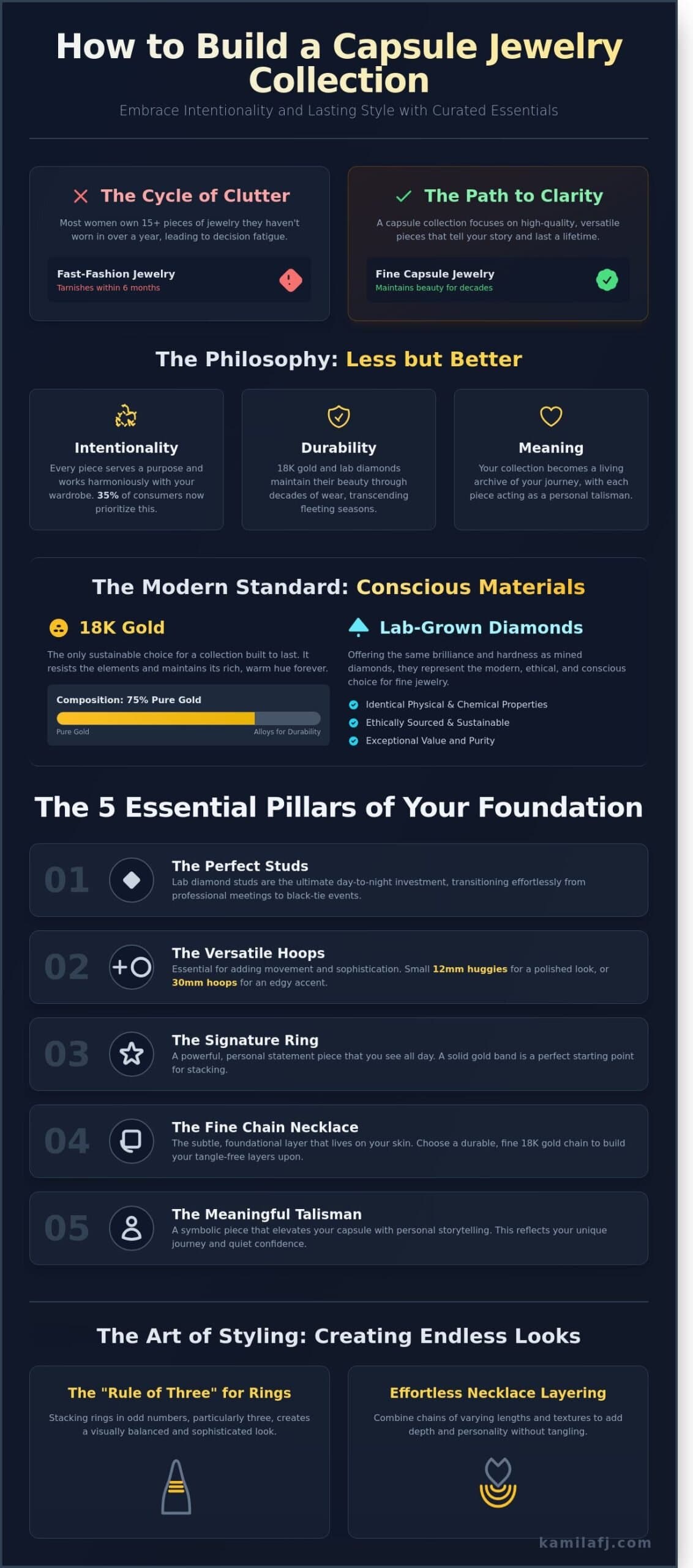 How to Build a Capsule Jewelry Collection: A Guide to Timeless Curation