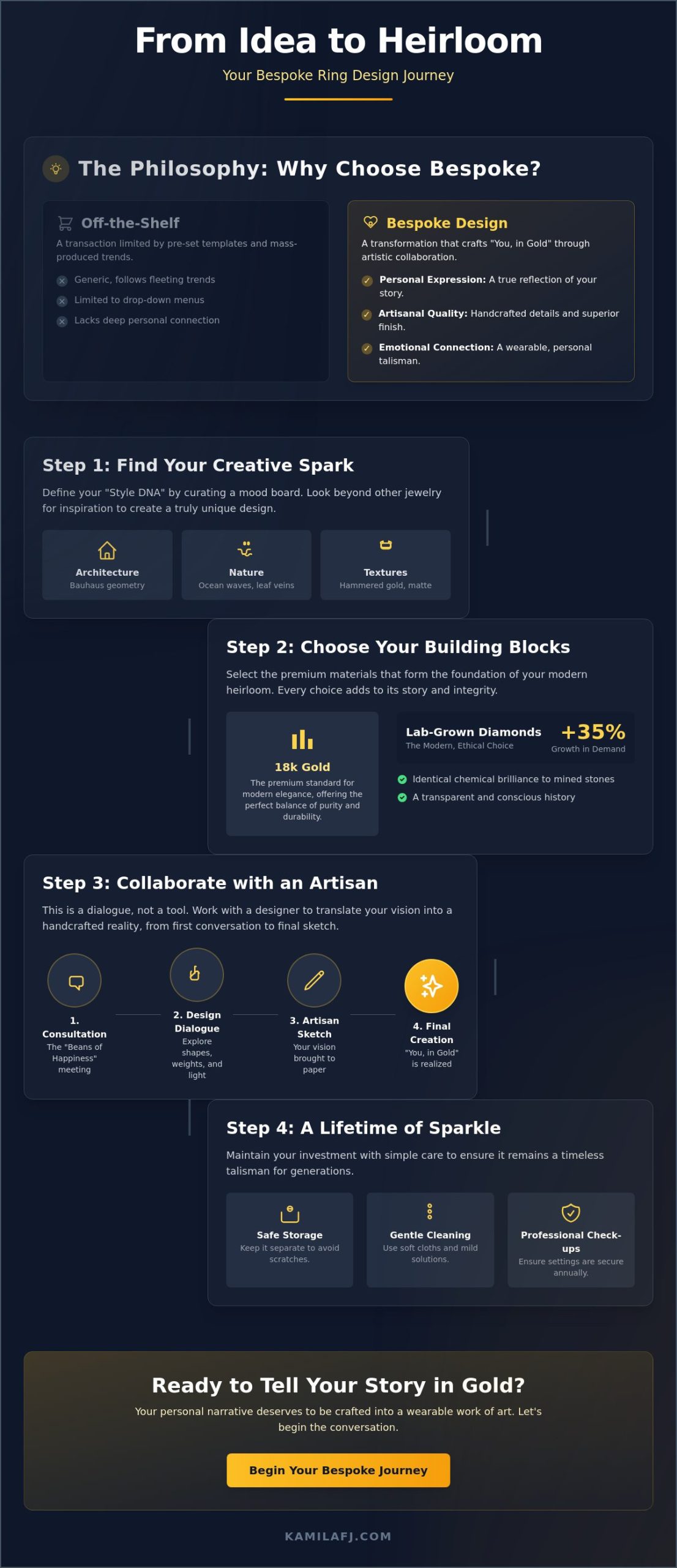 How to Design Your Own Ring: A Guide to Creating Your Personal Story in Gold
