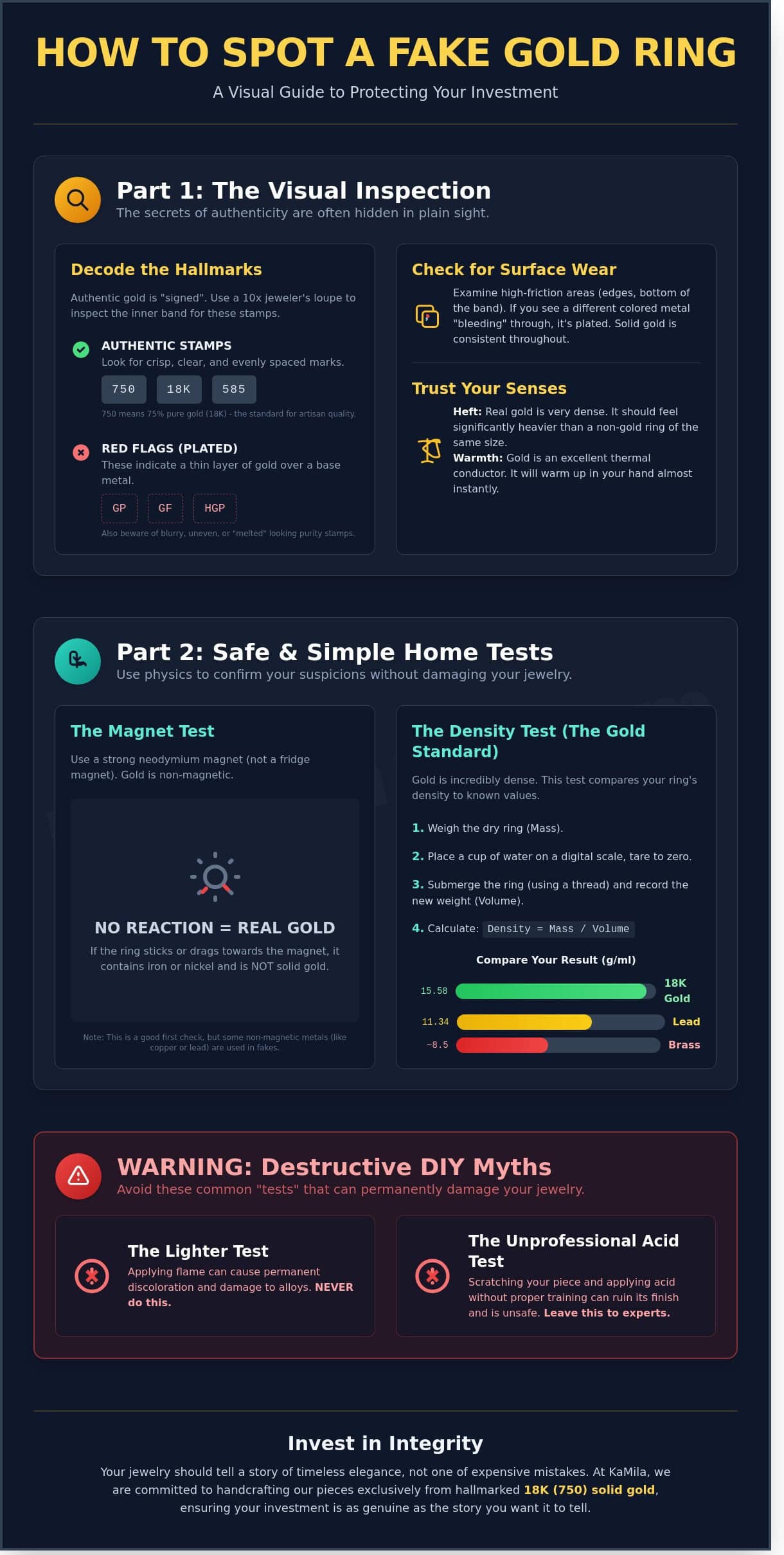 How to Spot a Fake Gold Ring: An Artisan’s Guide to Authenticity