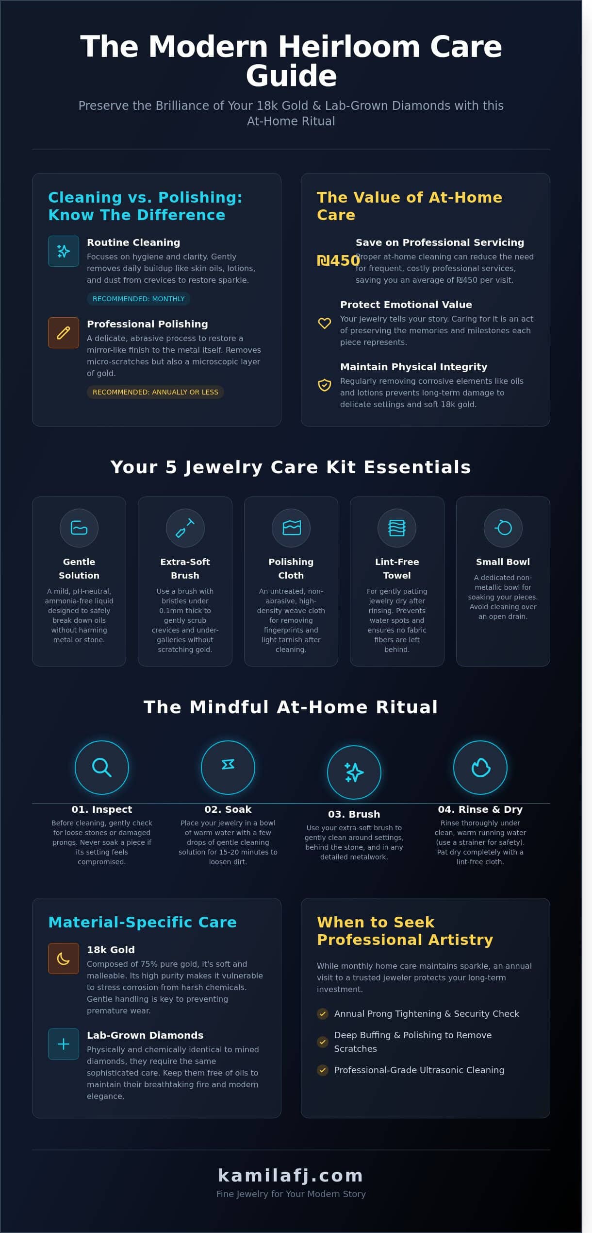 Jewelry Care Kit Essentials: The Definitive Checklist for Fine Jewellery