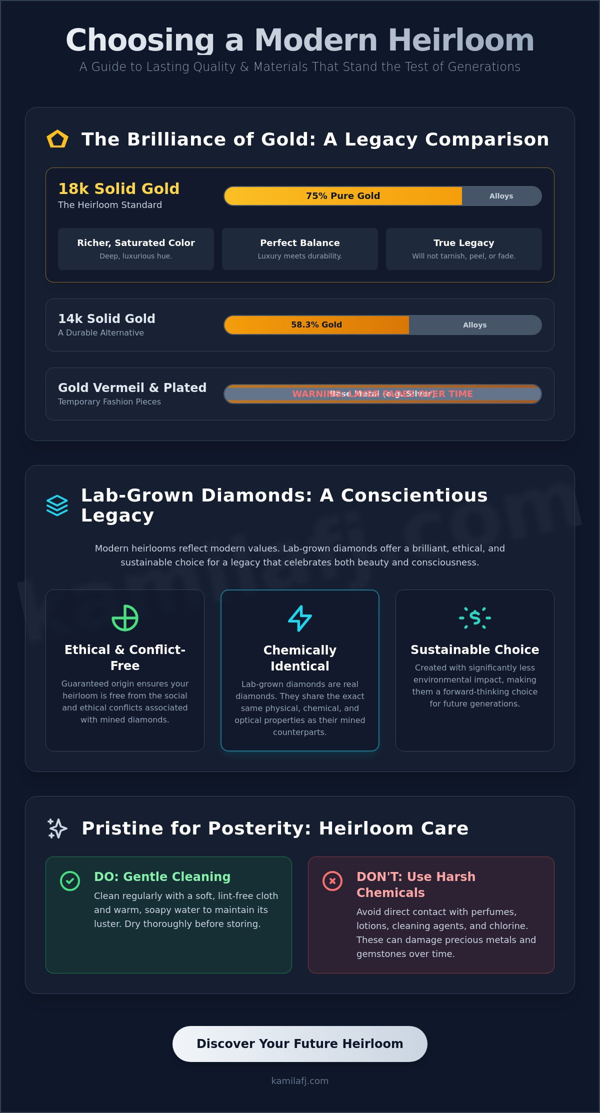 Jewelry to Pass Down to Your Daughter: A Guide to Modern Heirlooms