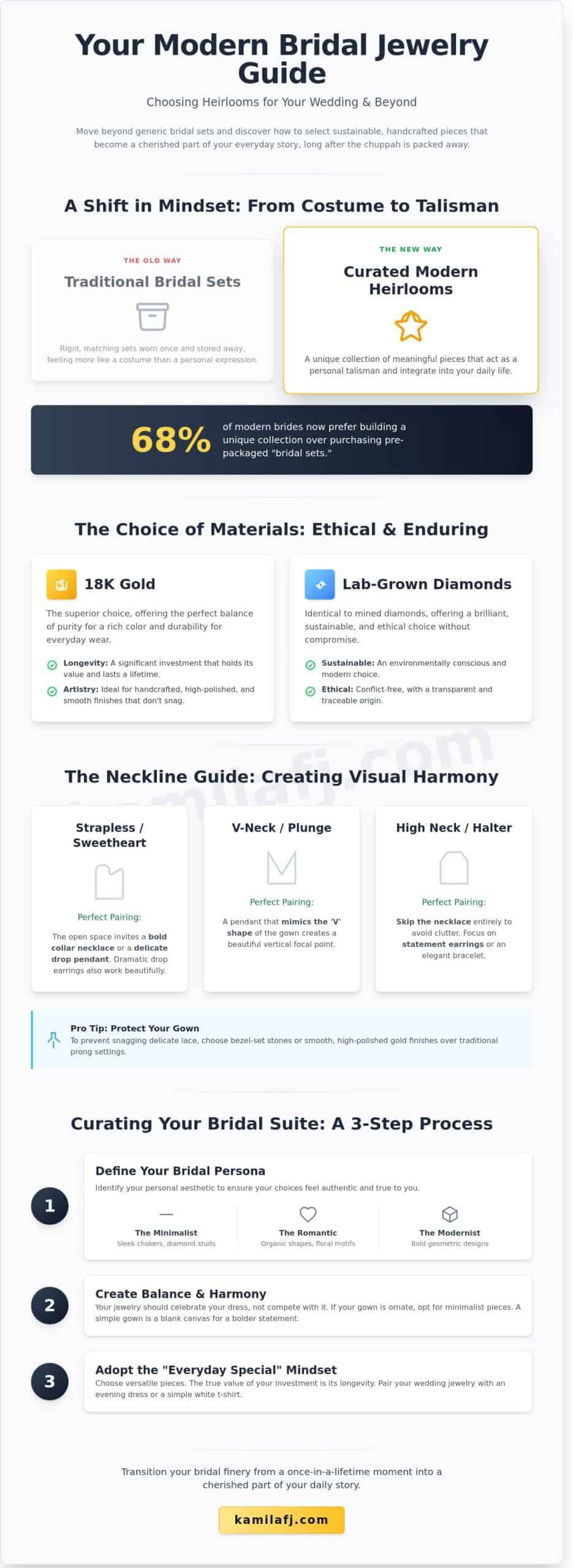 Jewelry to Wear on Your Wedding Day: A Guide to Modern Heirlooms