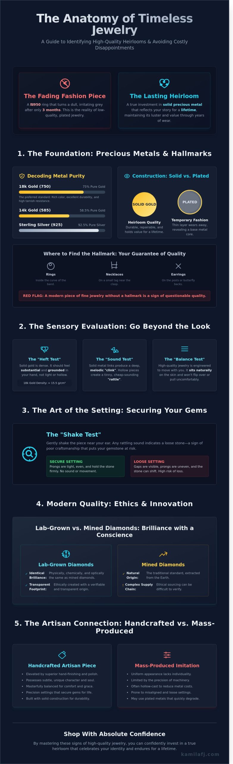 Signs of High Quality Jewelry: The Modern Woman’s Guide to Investing in Gold and Diamonds