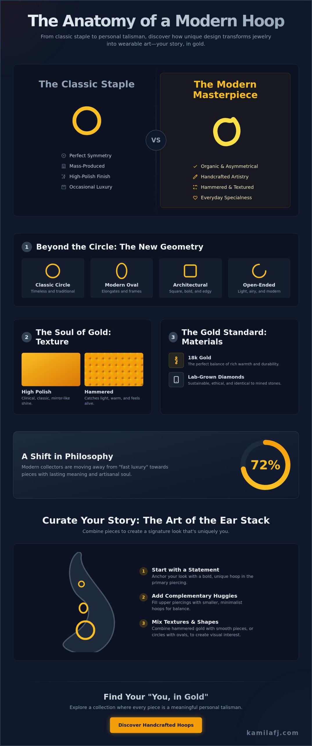 Unique Hoop Earrings Design: Elevating the Classic with Modern Artistry