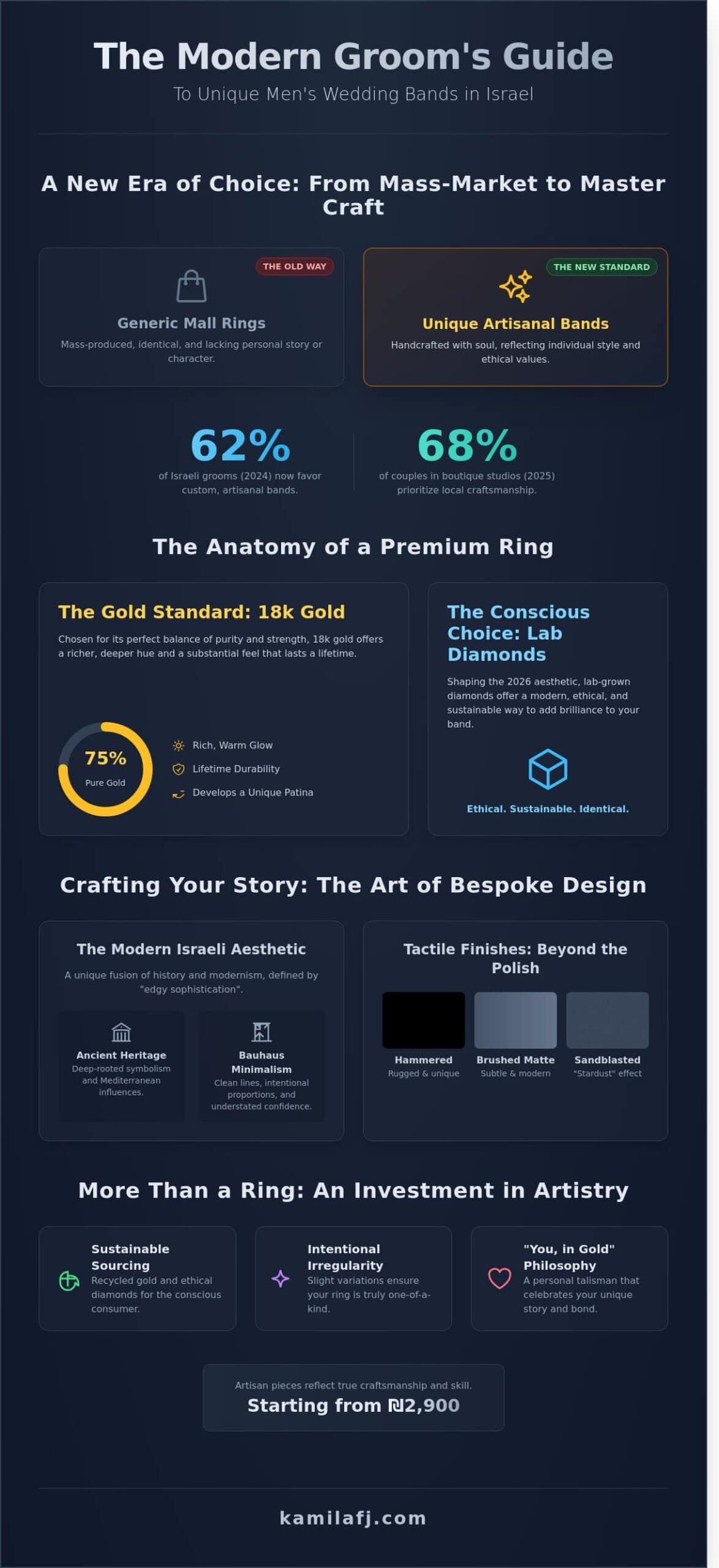 Unique Men's Wedding Bands in Israel: The 2026 Modern Groom's Guide