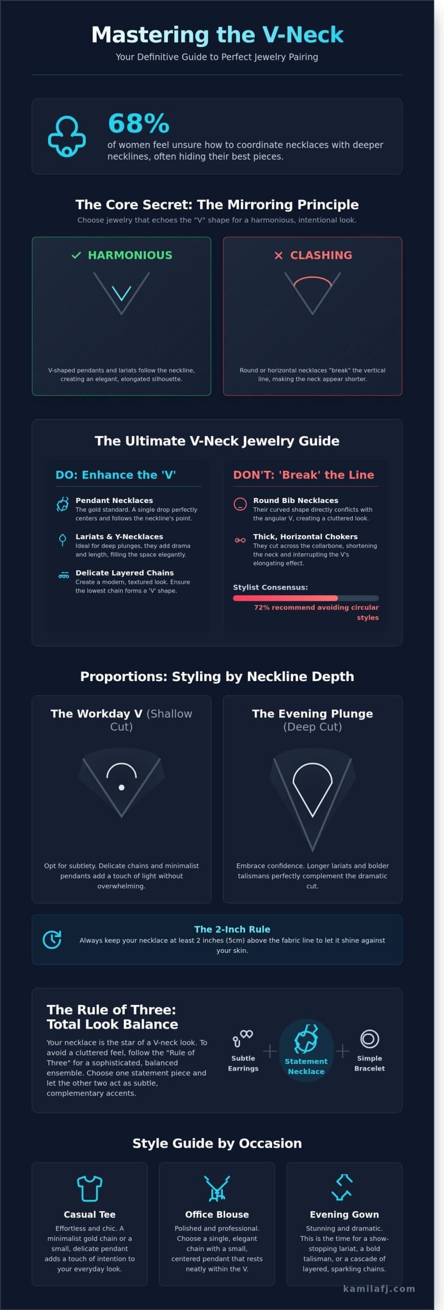 What Jewelry to Wear with a V-Neck: An Elegant Styling Guide for 2026