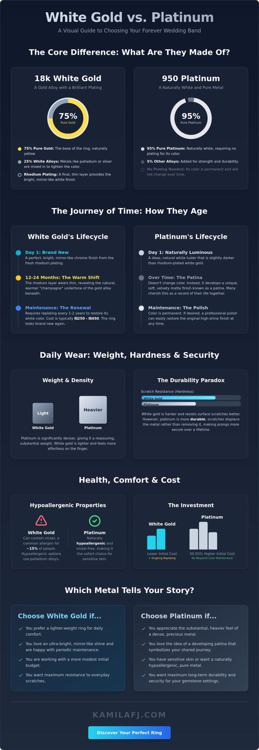 White Gold vs Platinum for Wedding Bands: A Guide to Choosing Your Forever Metal