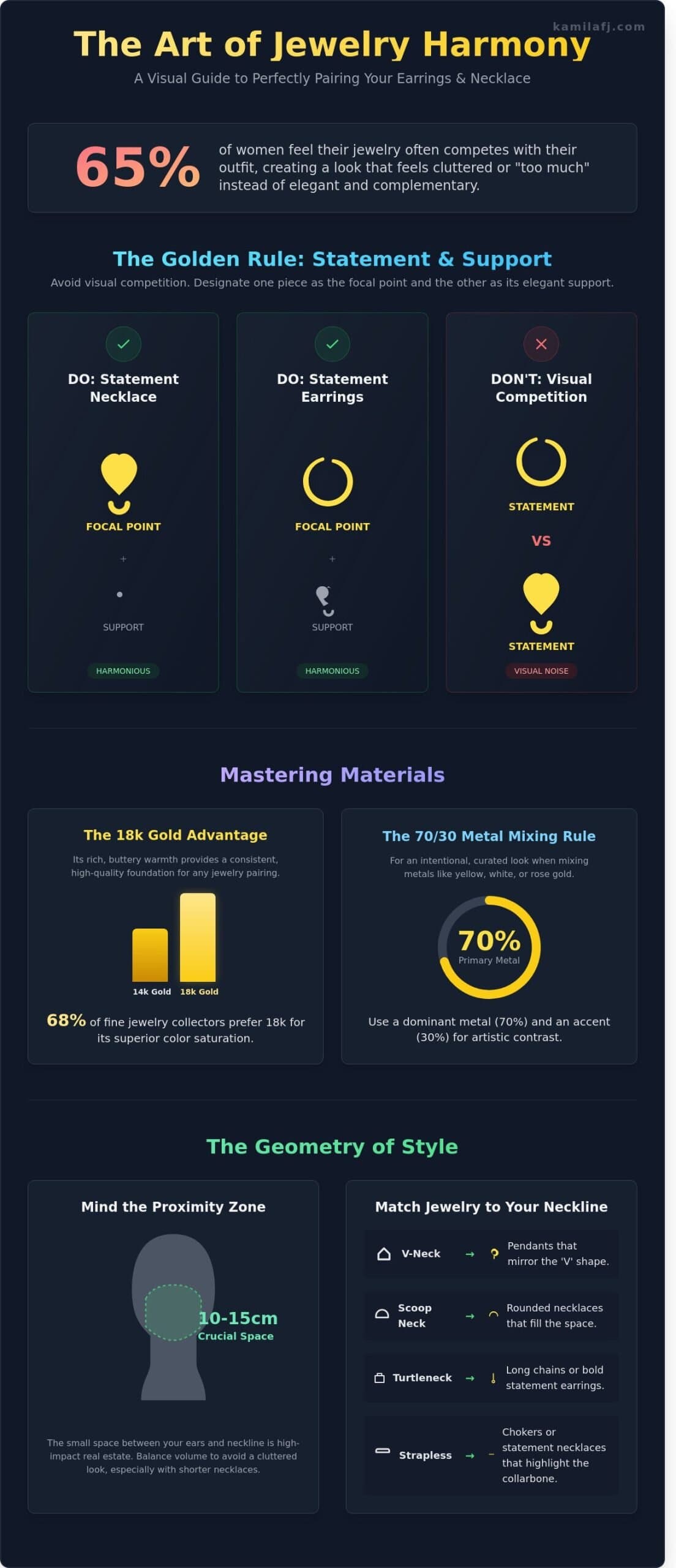 How to Match Earrings to a Necklace: A Guide to Effortless Elegance