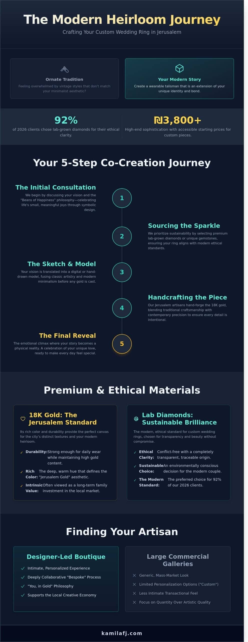 The Ultimate Guide to Custom Wedding Rings in Jerusalem (2026)