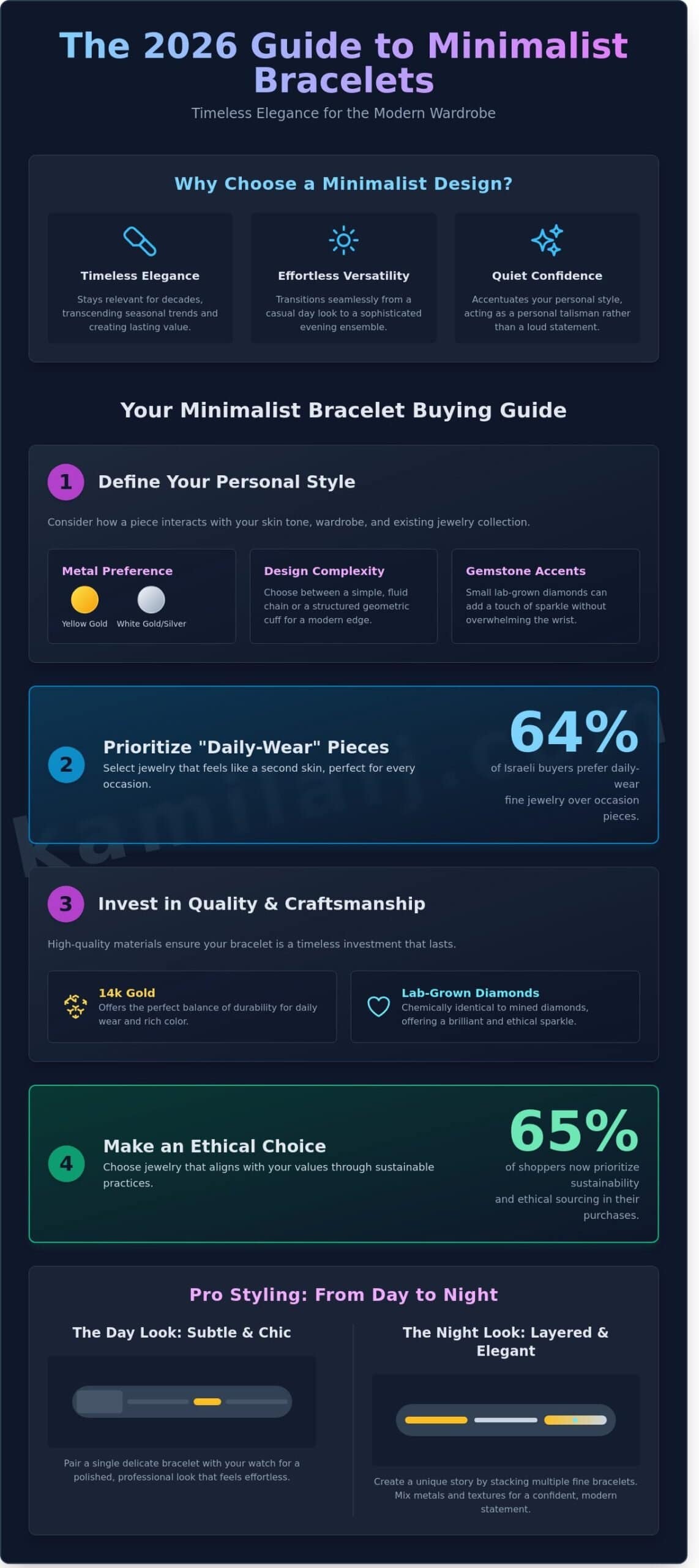 Best Minimalist Bracelets: The Ultimate Guide for 2026