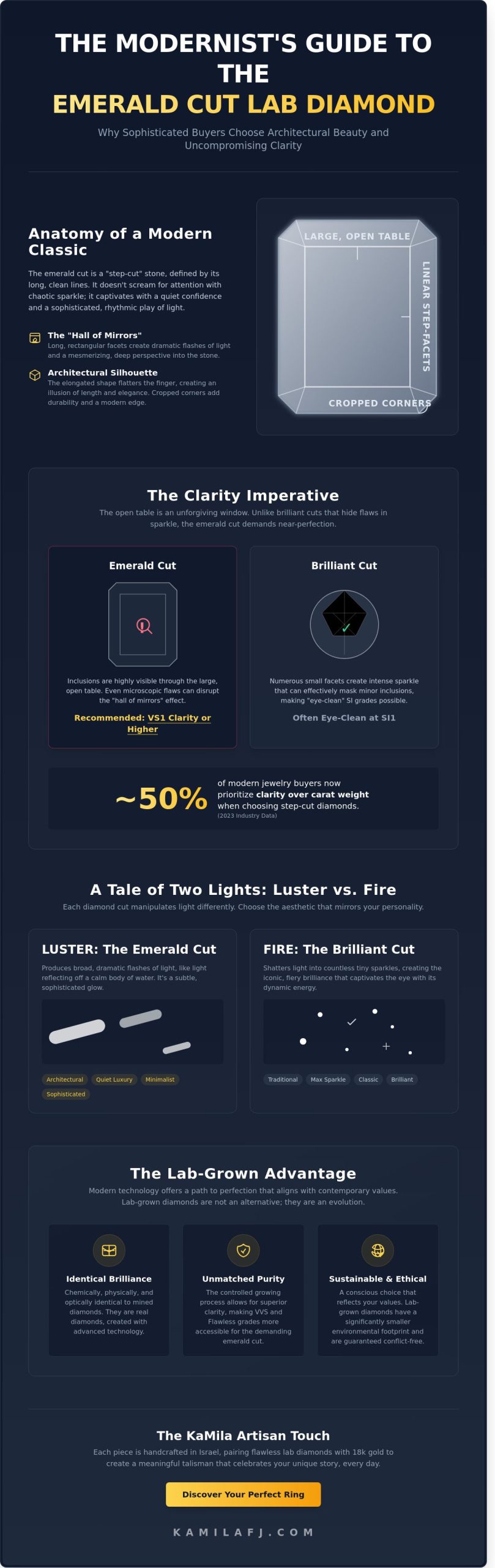 The Emerald Cut Lab Diamond Ring: A Modern Guide to Hall-of-Mirrors Elegance