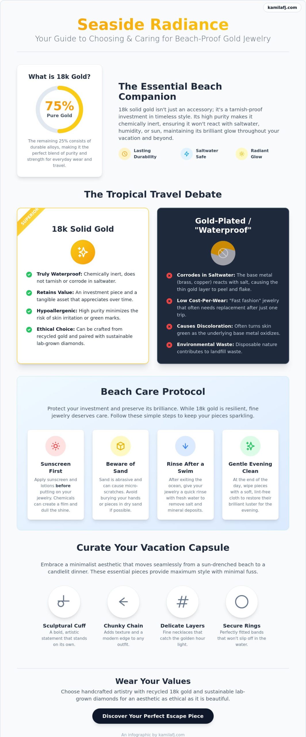 Gold Jewellery for Beach Vacations: The Ultimate Guide to Sun-Kissed Elegance