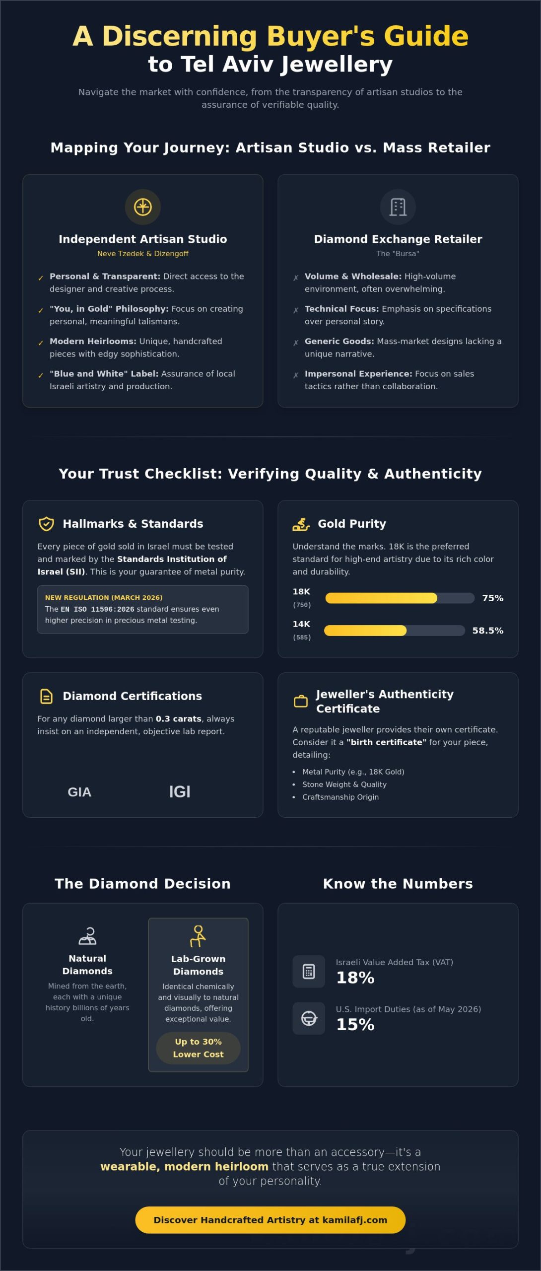 How to Choose a Jeweler in Tel Aviv You Can Trust: A 2026 Guide