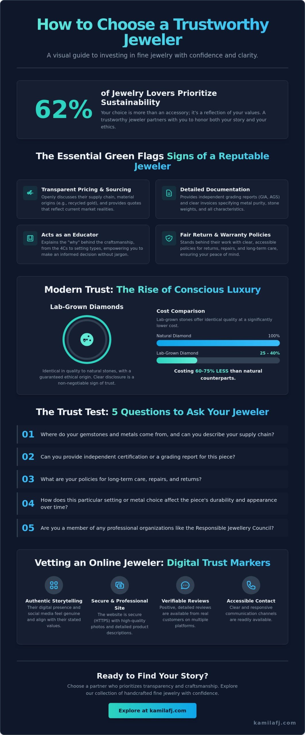 How to Tell if a Jeweler is Trustworthy: A Guide to Finding Your Jewelry Partner