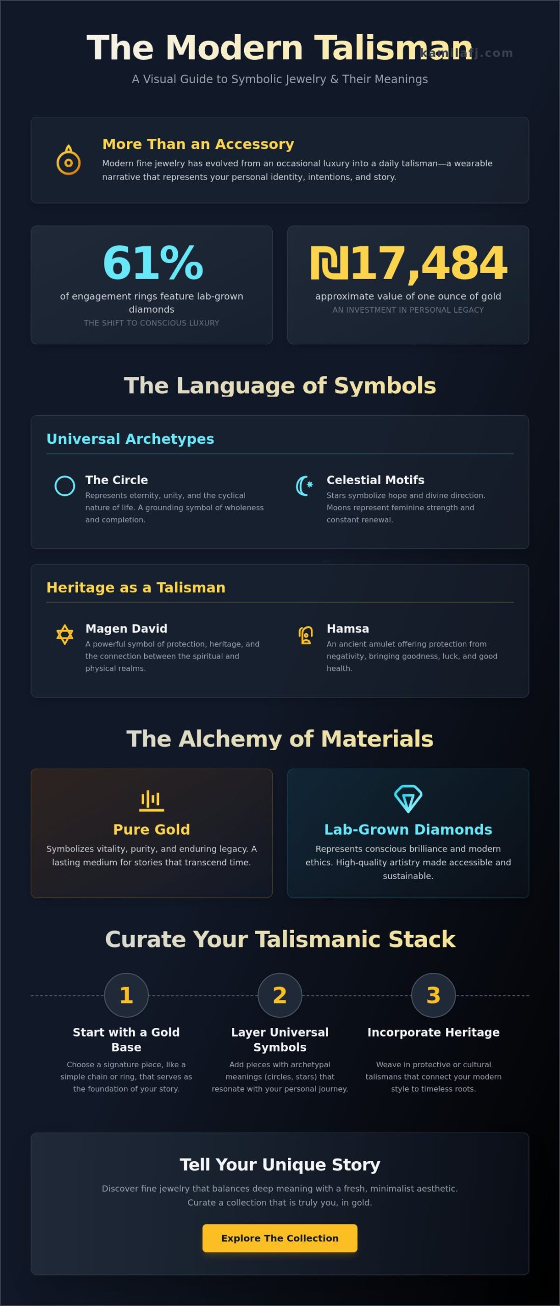 Symbolic Jewelry and Their Meanings: A Guide to Modern Talismans