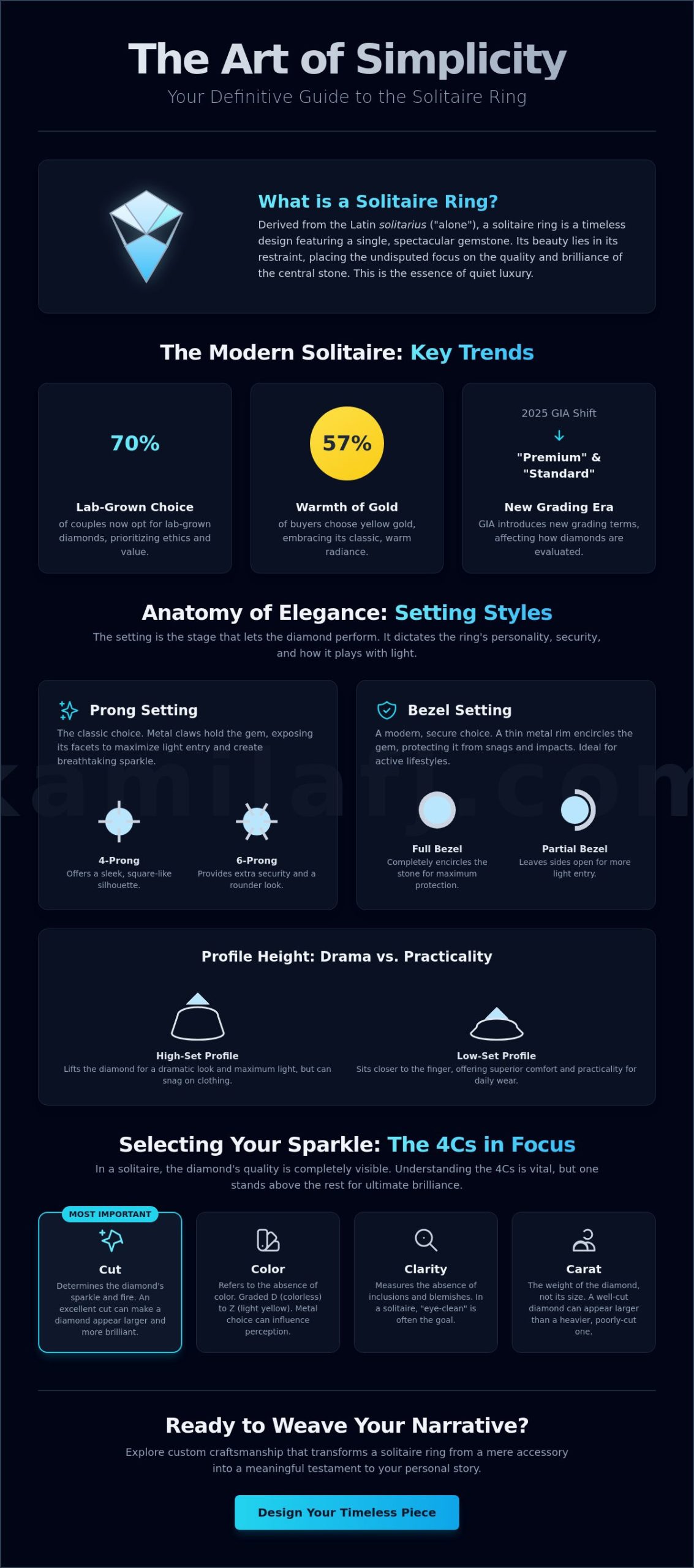 What is a Solitaire Ring? The Timeless Guide to Minimalist Brilliance