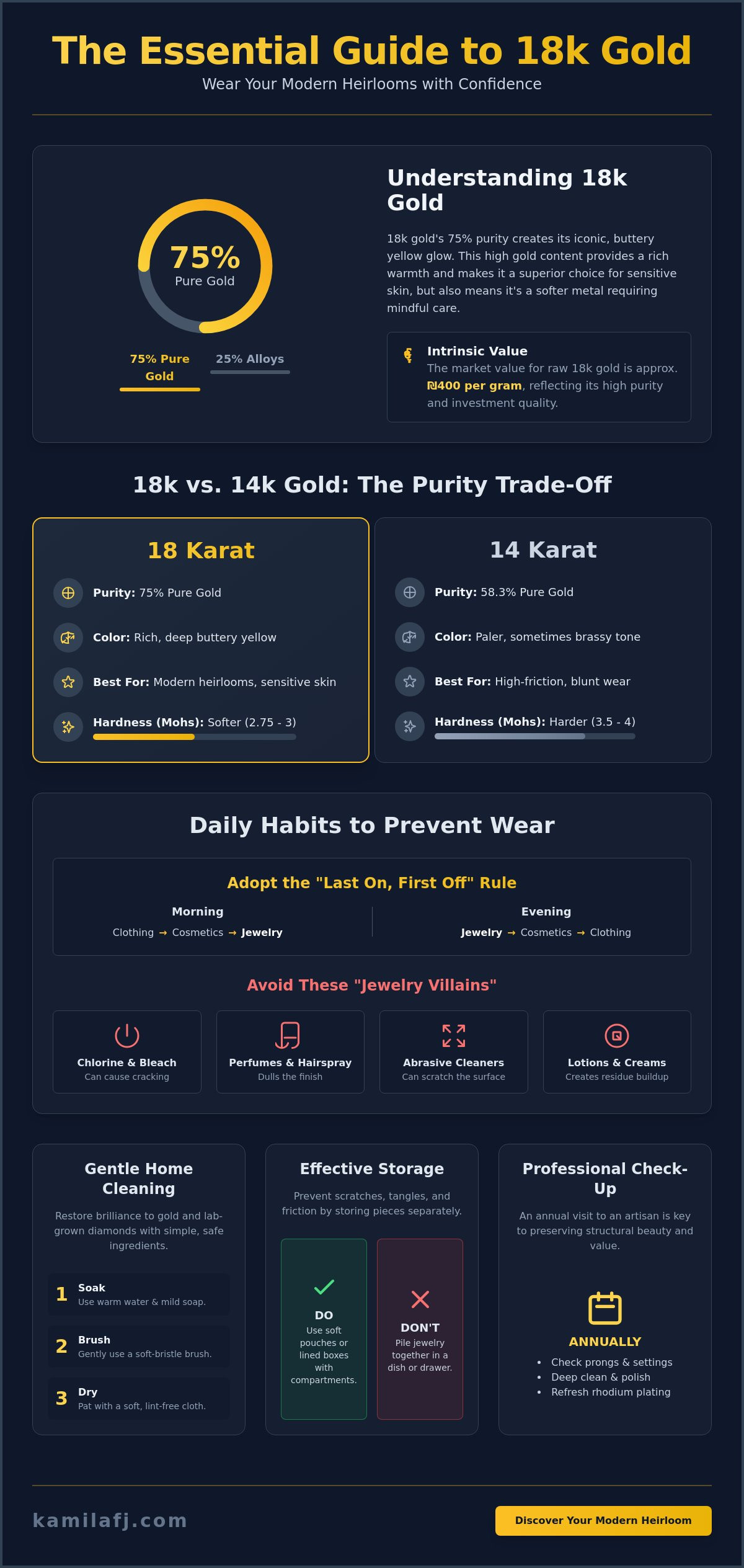 18k Gold Jewelry Maintenance: The Complete Guide to Preserving Your Modern Heirlooms