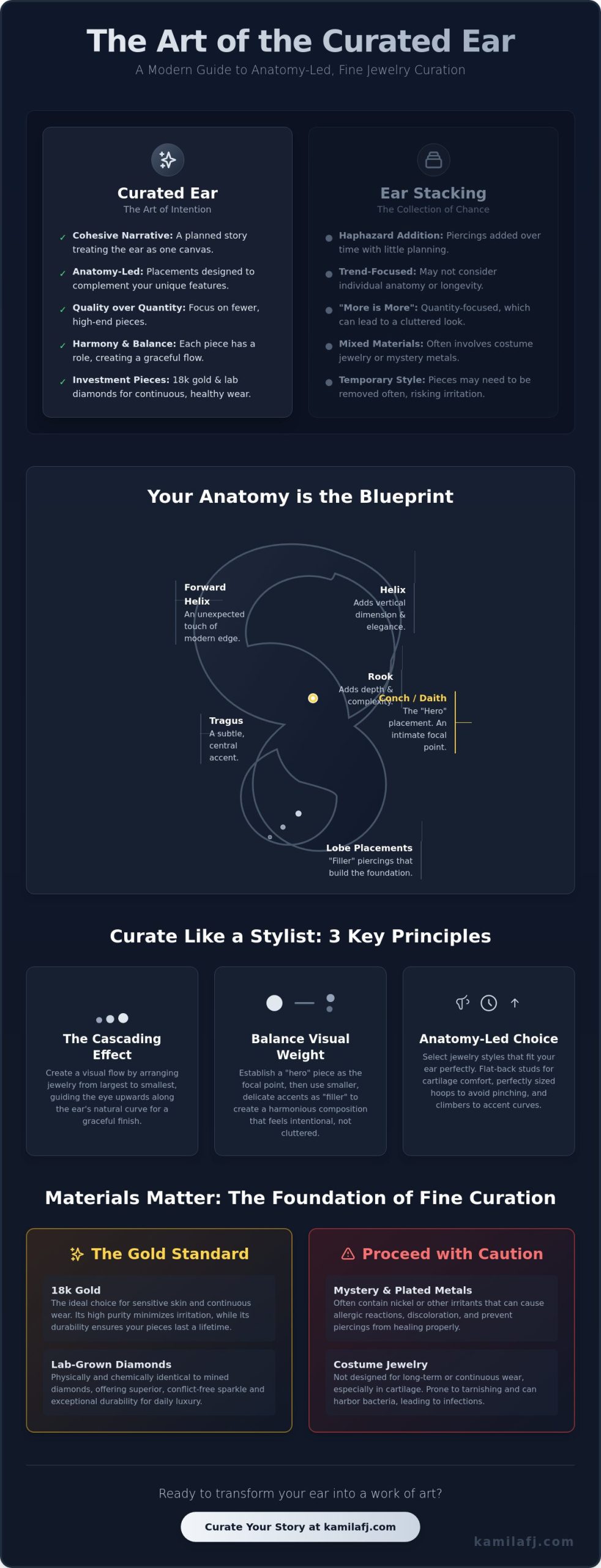 What Is a Curated Ear? The Art of Designing Your Personal Ear Story