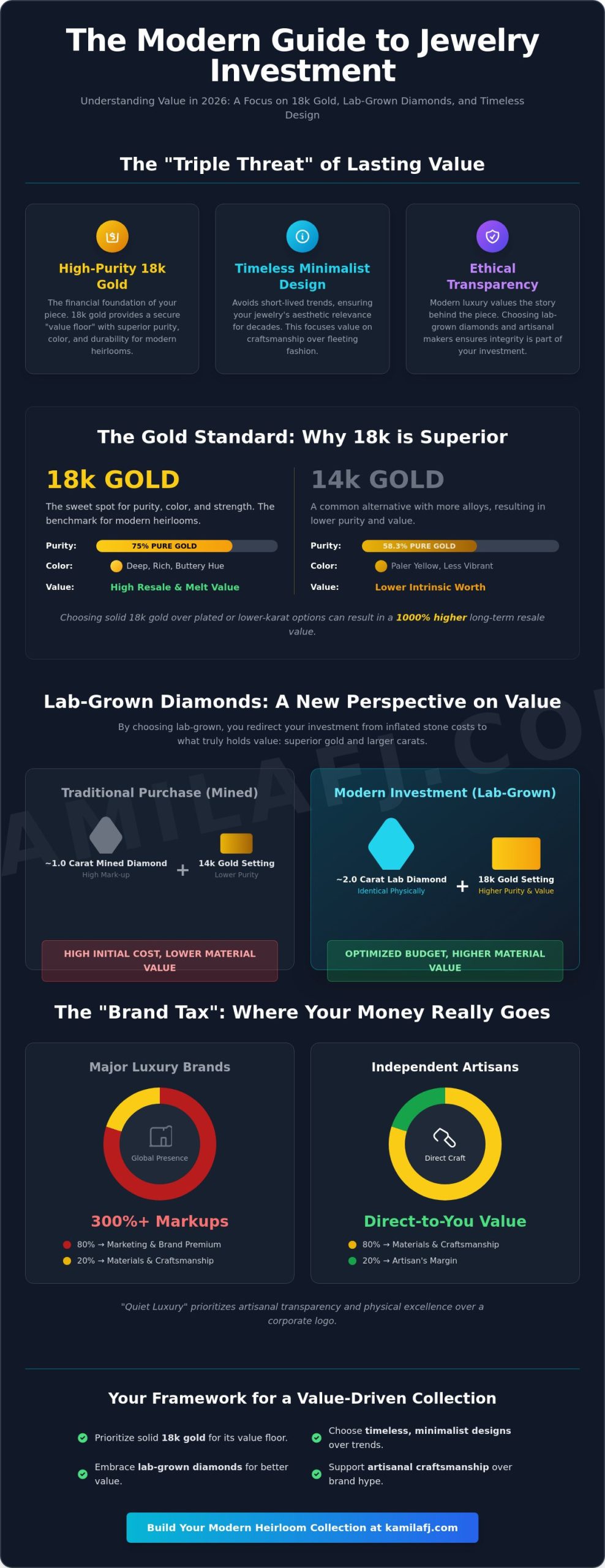 Are Lab Grown Diamonds a Good Investment? The 2026 Guide to Modern Heirlooms