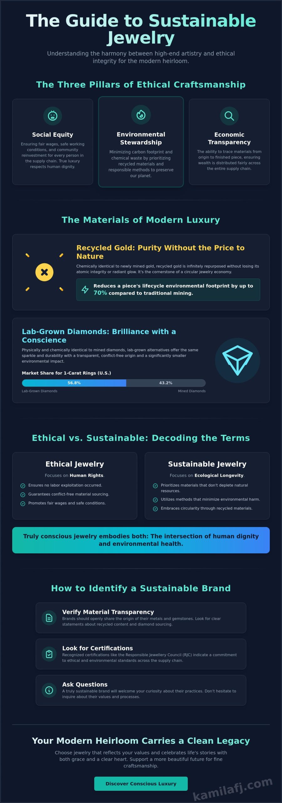 What is Sustainable Jewelry? A Guide to Ethical Fine Craftsmanship