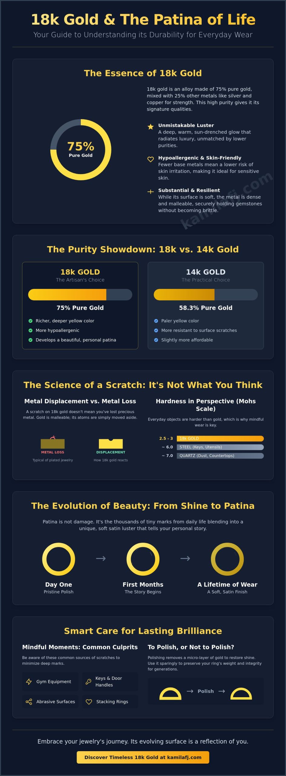 Why Is My Gold Ring Scratching? Understanding 18K Gold and the Patina of Life