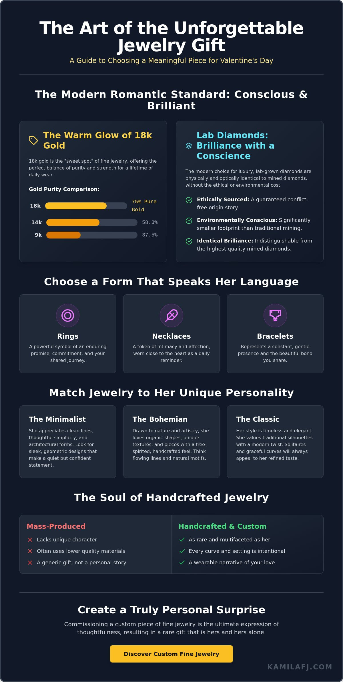 The Ultimate Guide to Choosing a Meaningful Jewelry Gift for Valentine’s Day 2026