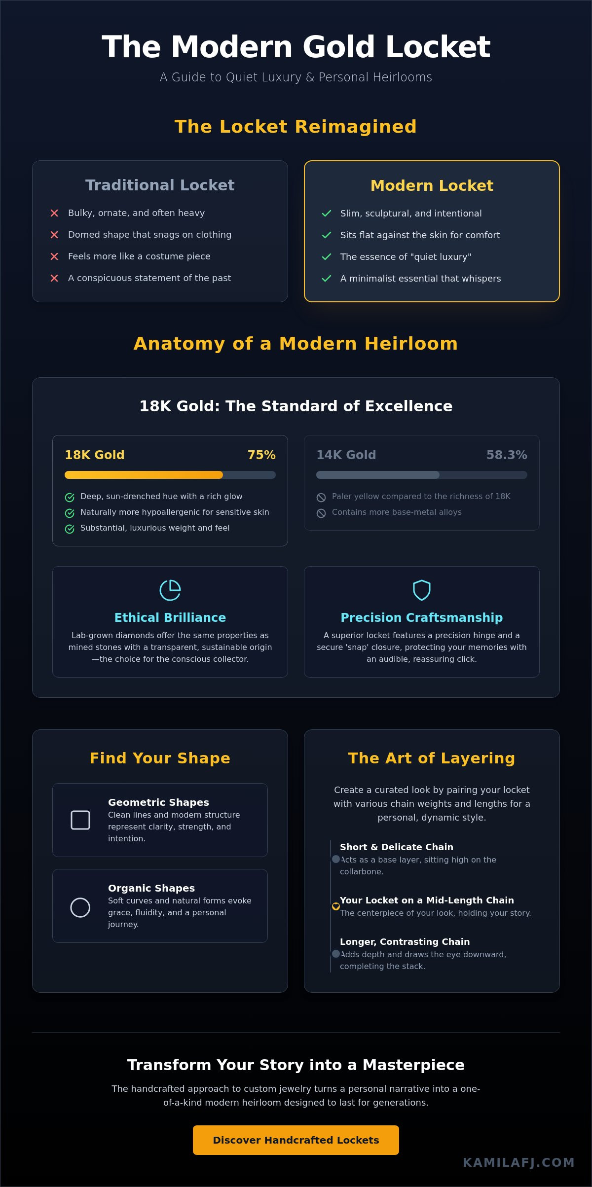 Modern Locket Necklace Gold: The Ultimate Guide to Minimalist Heirlooms (2026)