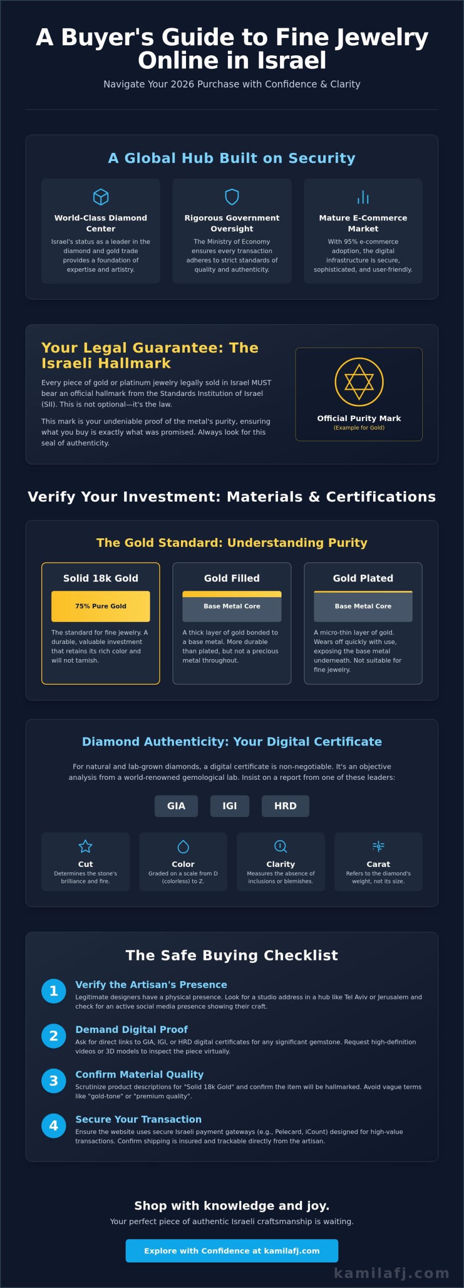 Is It Safe to Buy Jewelry Online in Israel? Your 2026 Security Guide