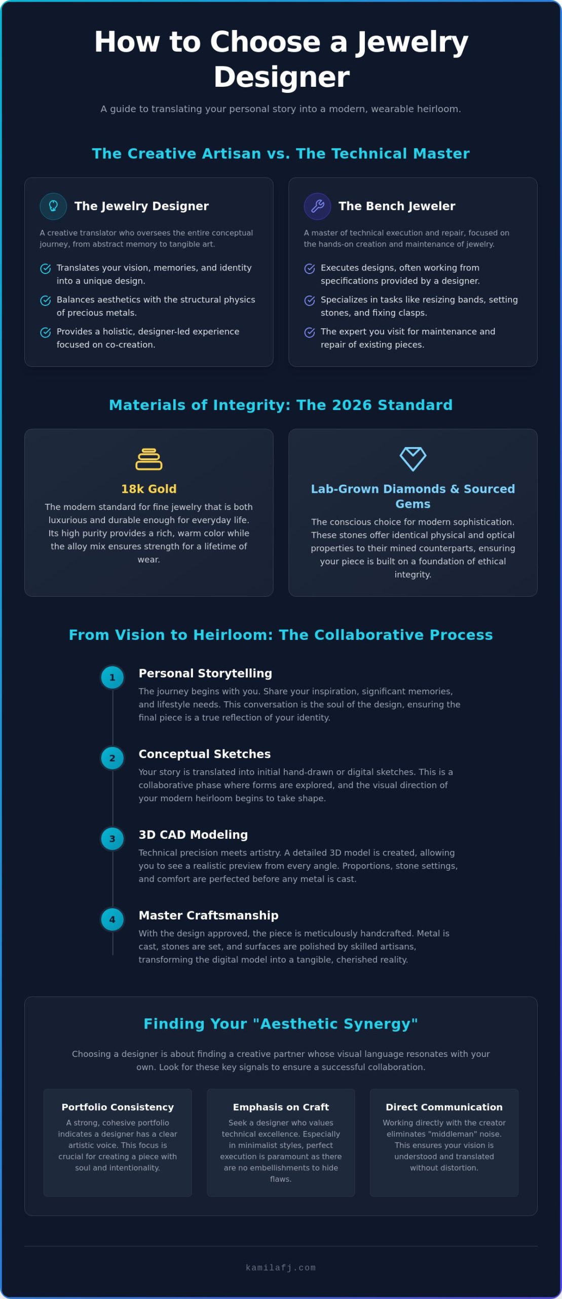 How to Choose a Jewelry Designer: A Guide to Finding Your Creative Partner in 2026
