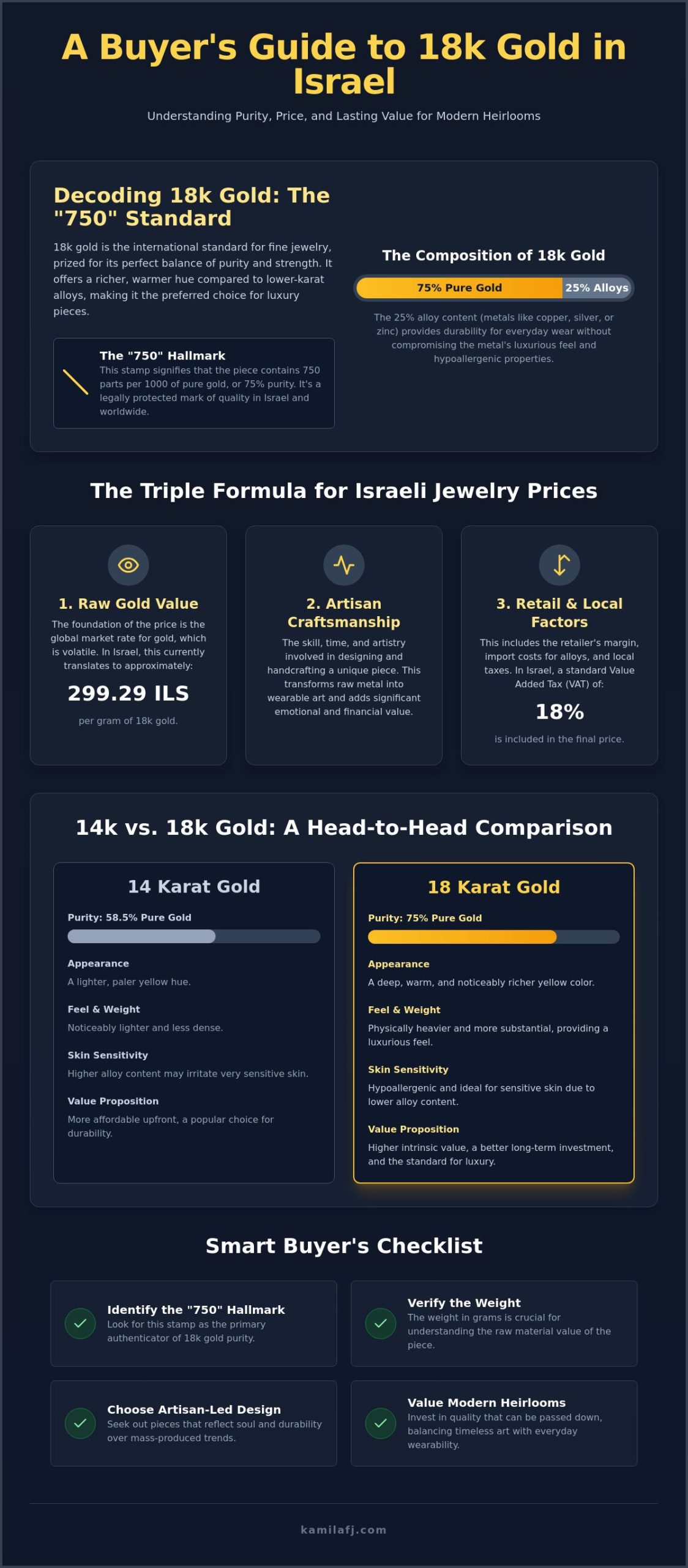 18k Gold Jewelry Prices in Israel: A 2026 Guide to Quality and Value