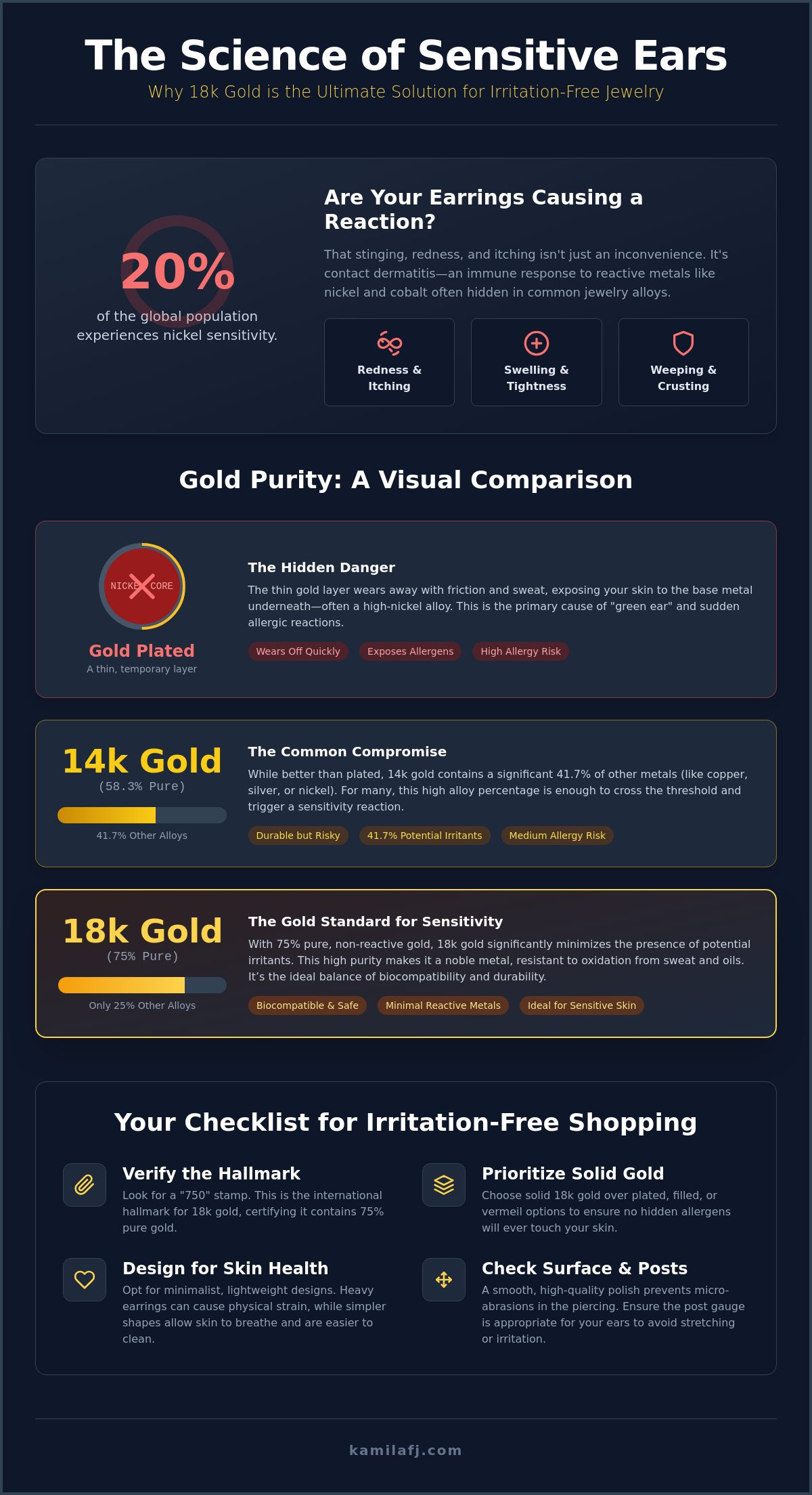 18k Gold Earrings for Sensitive Ears: The 2026 Guide to Irritation-Free Luxury