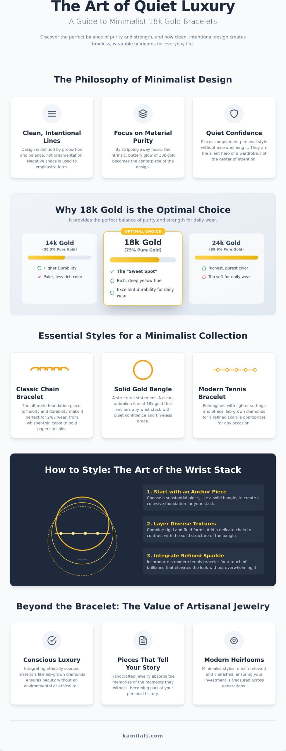 Minimalist 18k Gold Bracelets: The Ultimate Guide to Everyday Luxury (2026)