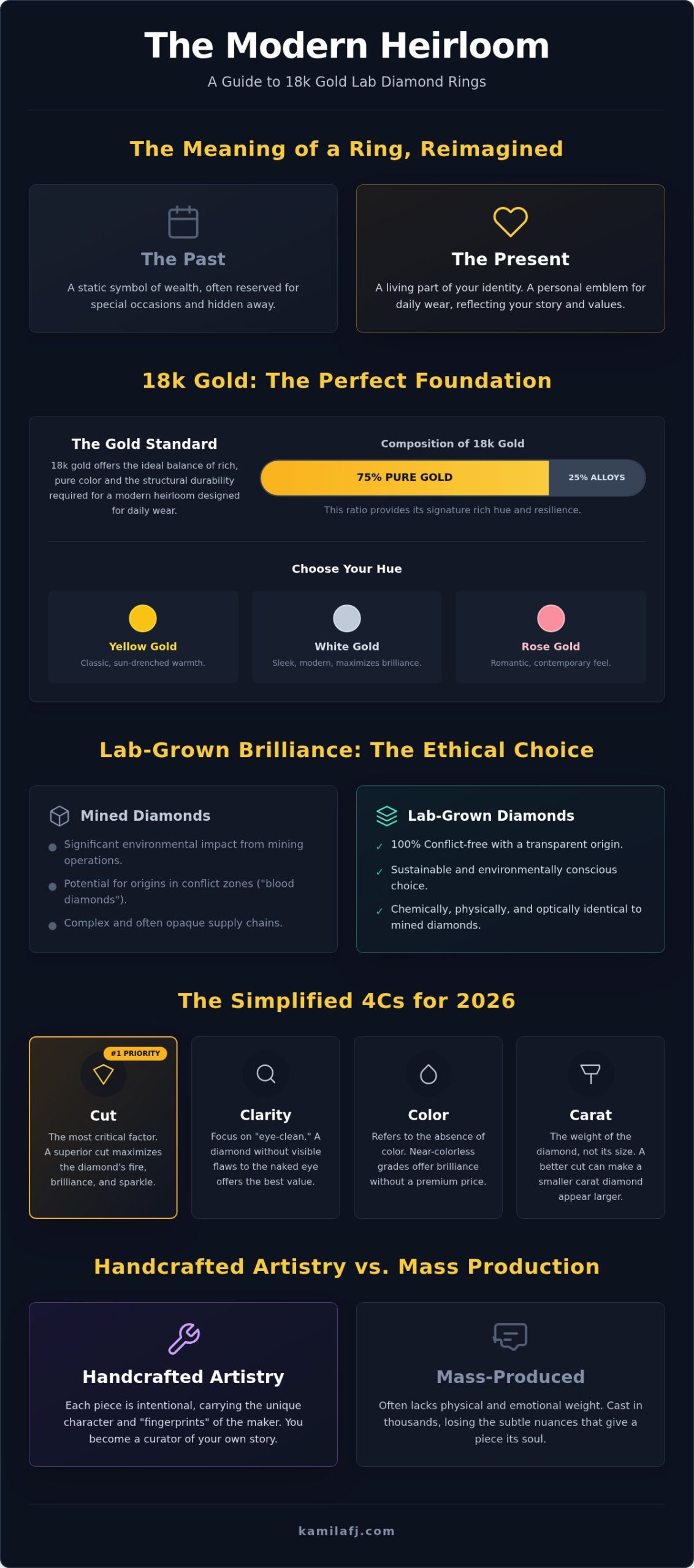 18k Gold Lab Diamond Rings: A Guide to Choosing Your Modern Heirloom in 2026