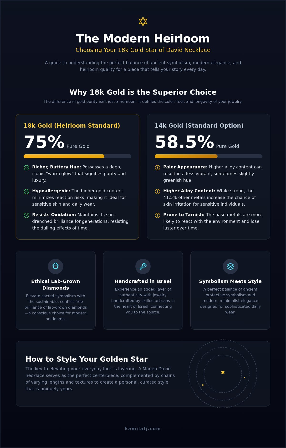 18k Gold Star of David Necklace: A Guide to Modern Heirlooms & Meaning