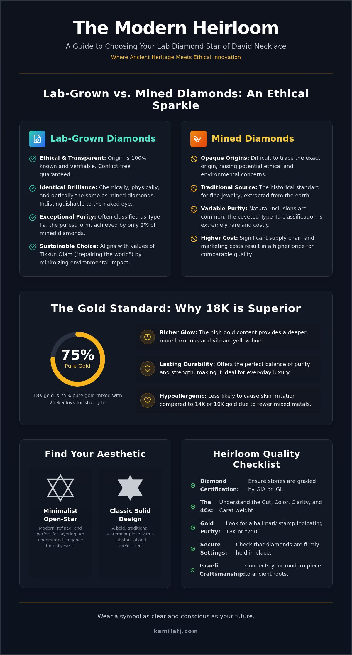 Modern Brilliance: The Guide to Lab Diamond Star of David Necklaces