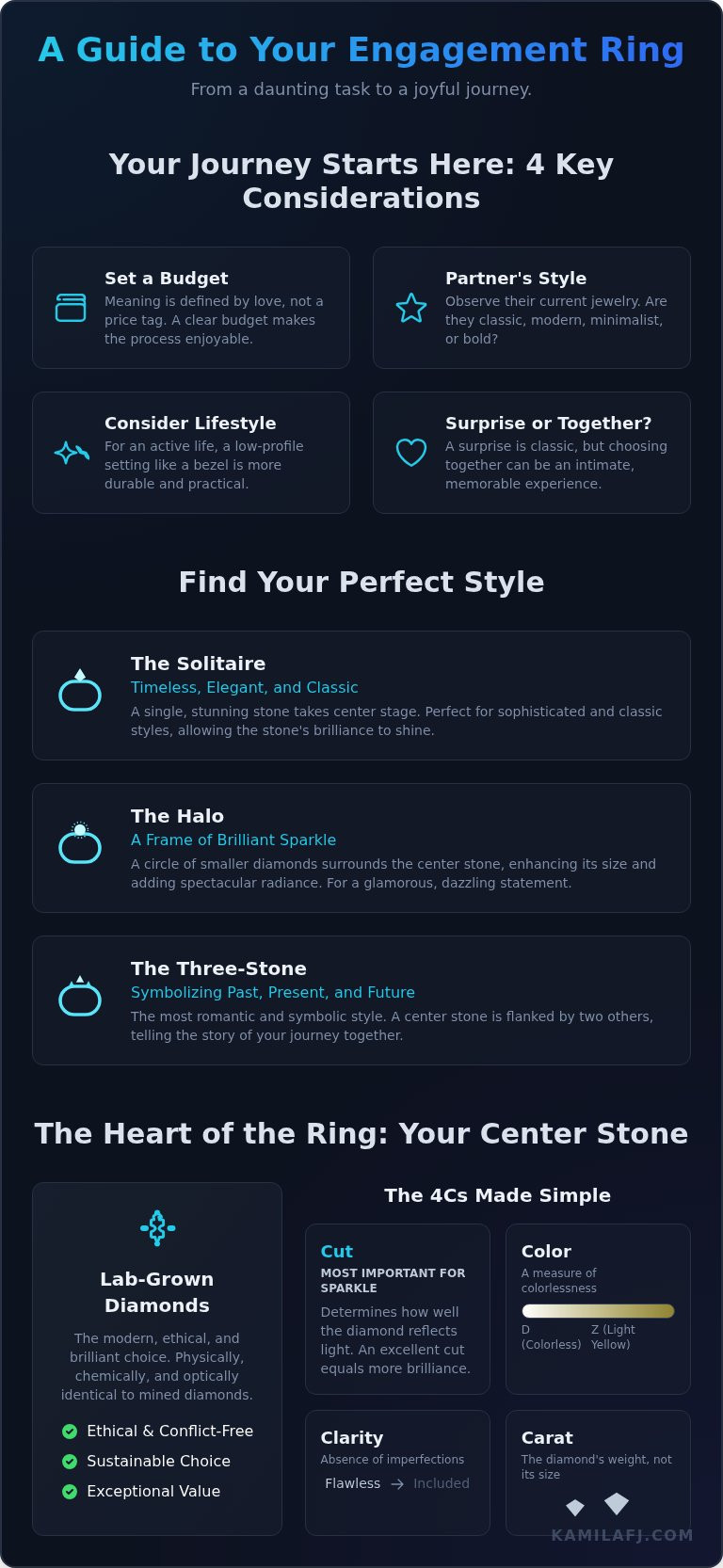 Engagement Rings: The Complete Guide to Finding a Ring That Tells Your Story