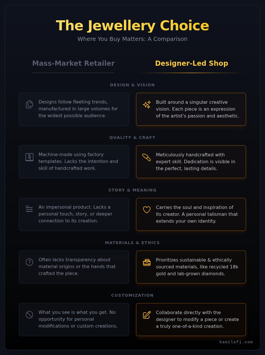 Why Choose a Designer-Led Jewellery Shop? A Guide to Meaningful Pieces