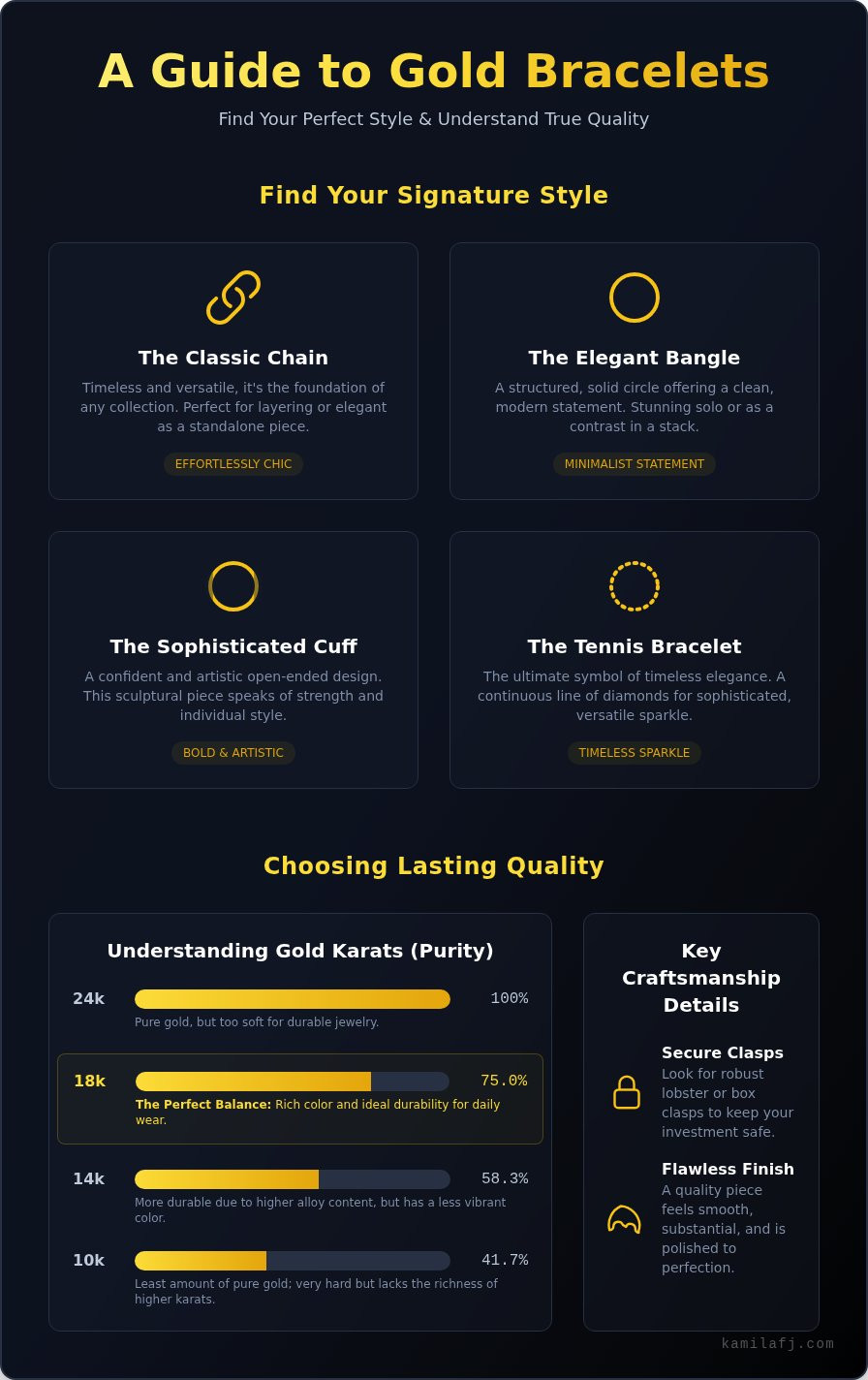 Gold Bracelets: Your Guide to Everyday Elegance