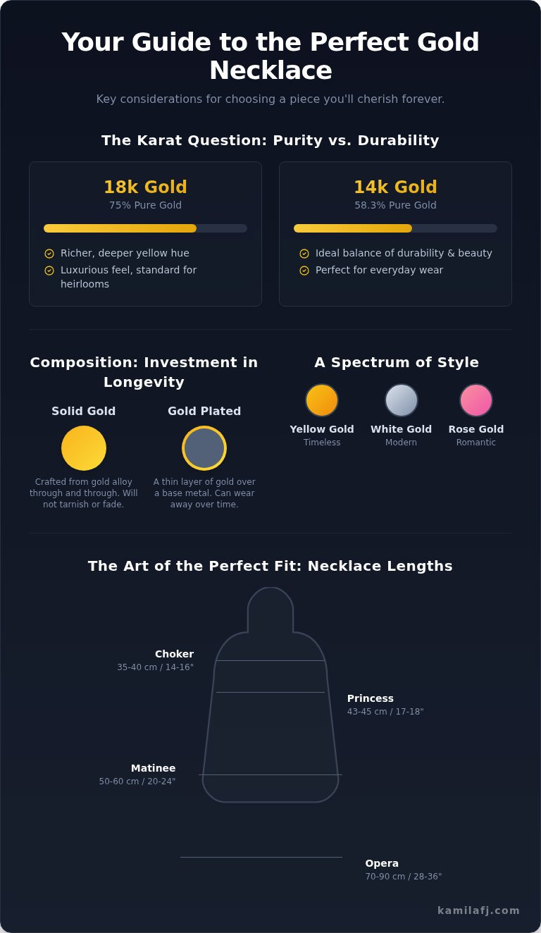 The Essential Gold Necklace: A Guide to Choosing Your Timeless Piece