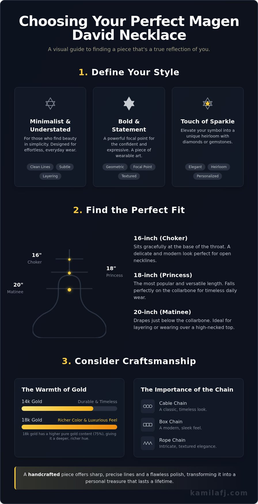 Choosing a Modern Magen David Necklace: A Guide to Finding Your Perfect Star