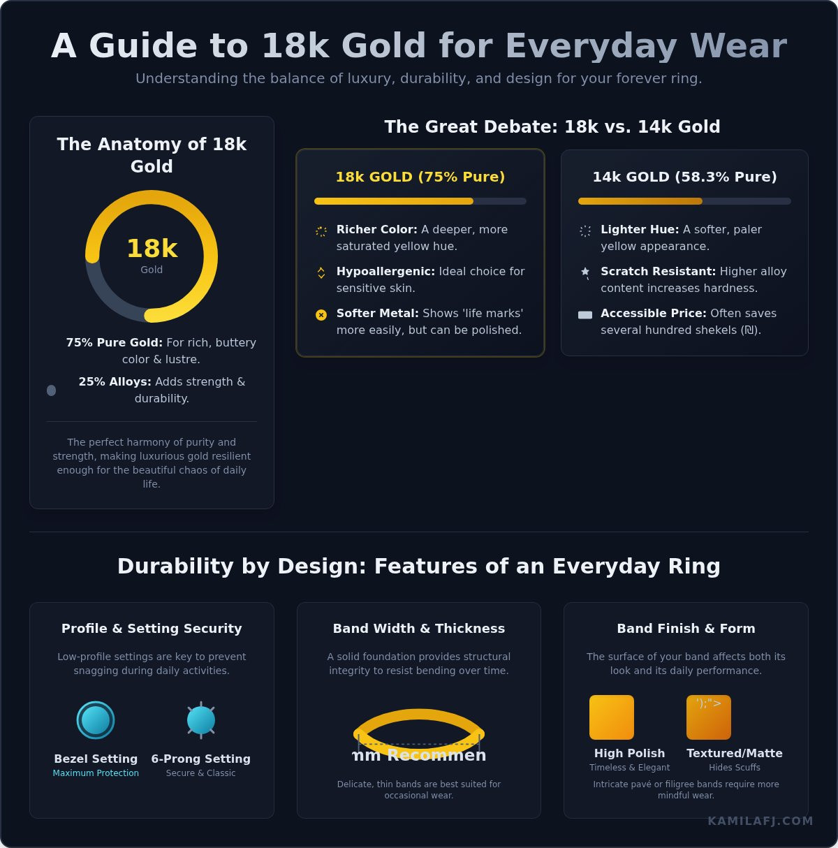 Why 18k Gold Rings Are Perfect for Everyday Wear (& How to Choose Yours)