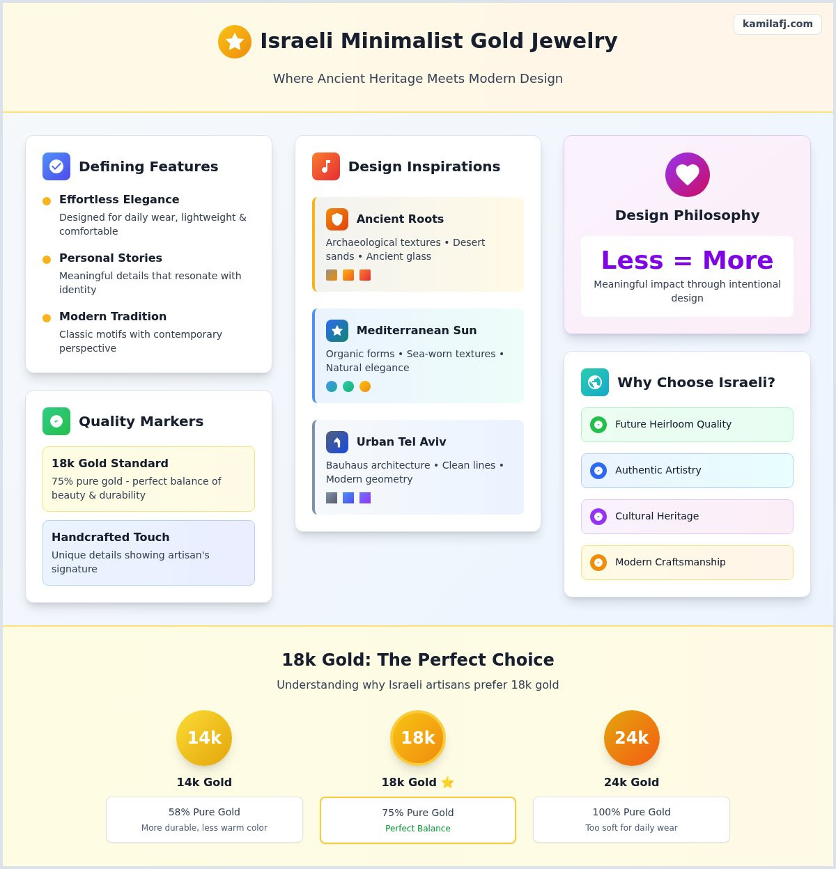 Minimalist Gold Jewelry from Israel: The Art of Everyday Elegance