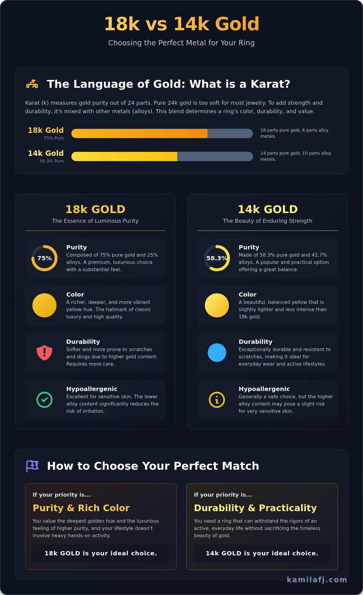 18k Gold vs. 14k Gold: Choosing the Perfect Metal for Your Ring